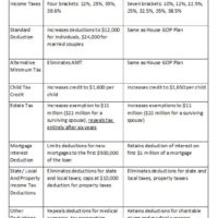 Taxes, Taxes, Taxes Congress Tax Data Sheet